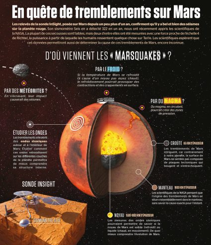 En 5 Minutes - Tremblements de Mars